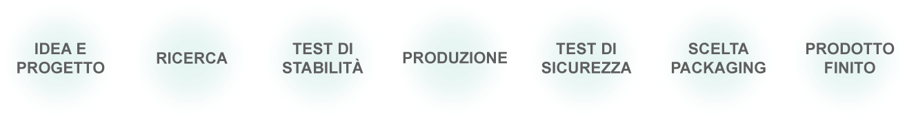 produzione conto terzi cosmetici